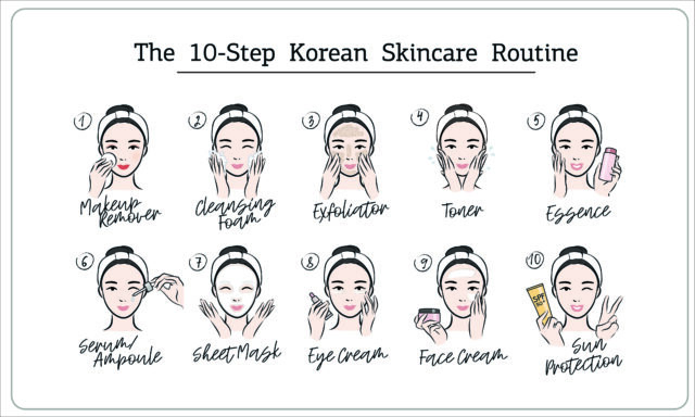 Influenze coreane sulla bellezza in Cina